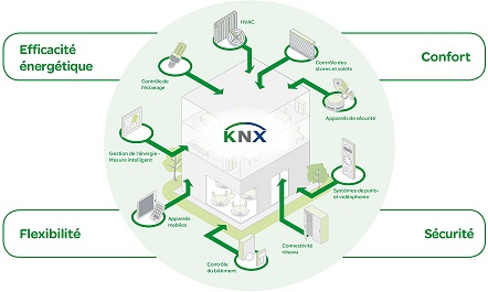KNX_Update_buillding_control_FR50pc
