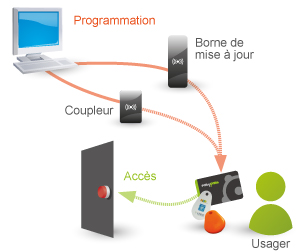 controle-acces-reseau-AUNET